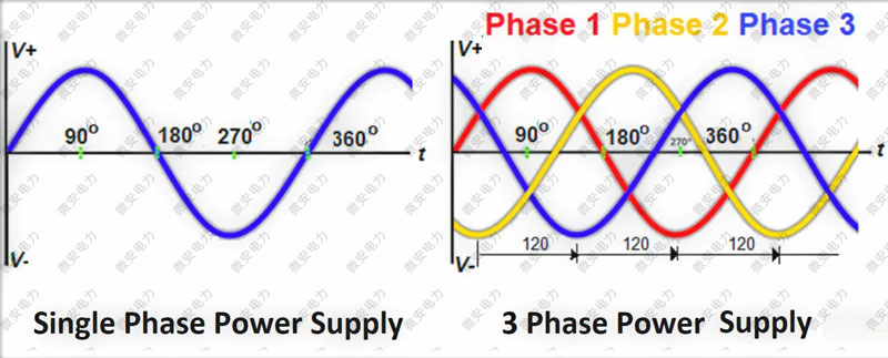 電能質(zhì)量標(biāo)準(zhǔn)正弦波