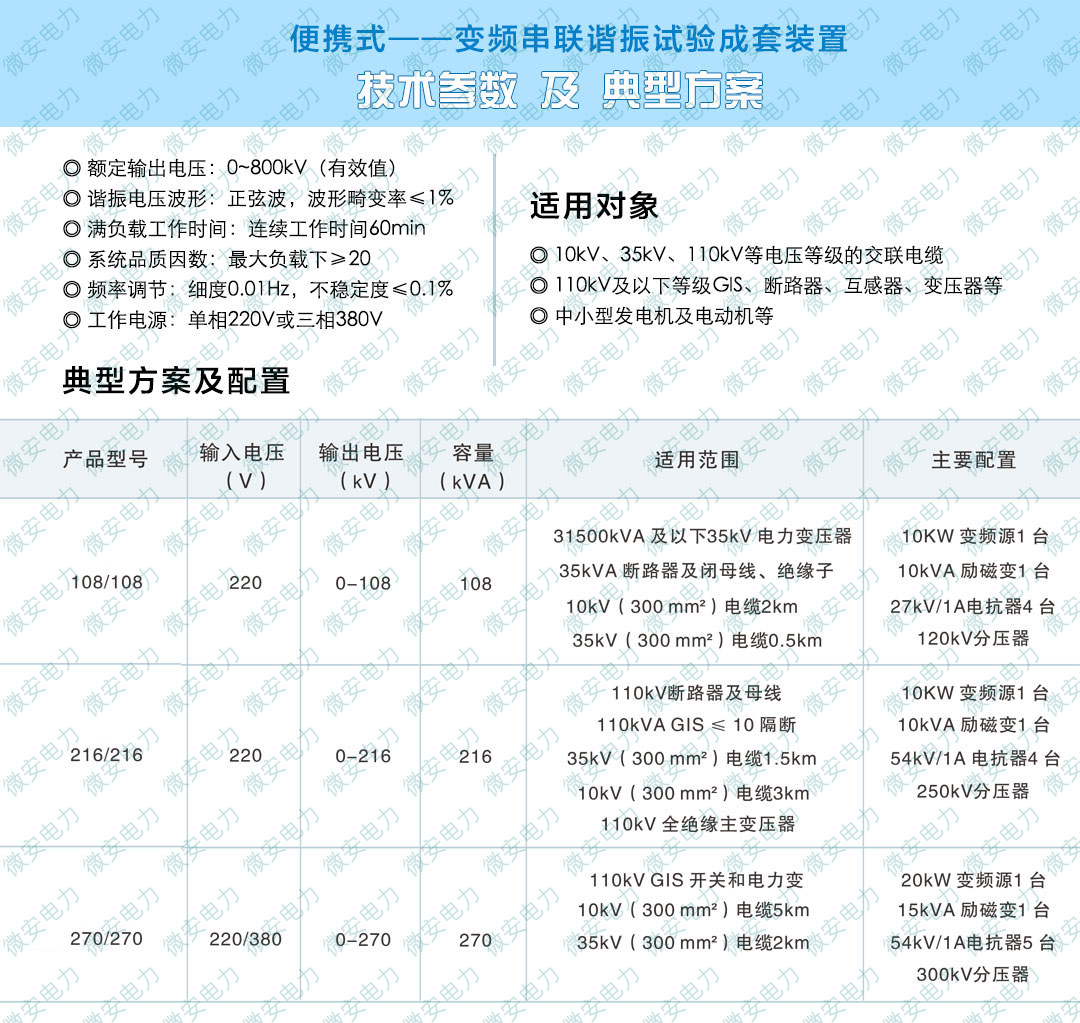 便攜式串聯(lián)諧振參數(shù)配置
