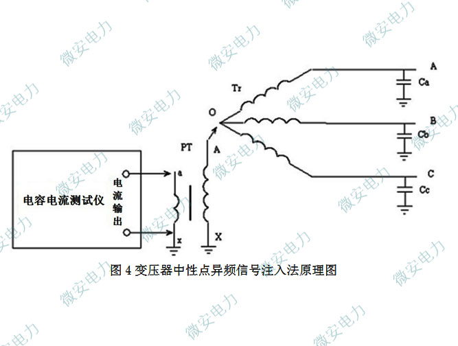 電容電流中性點注入法測試接線原理圖