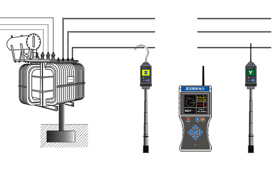 智能無線高低壓核相儀功能 智能無線高低壓核相儀功能